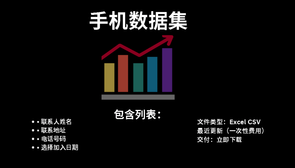 南非手机数据集